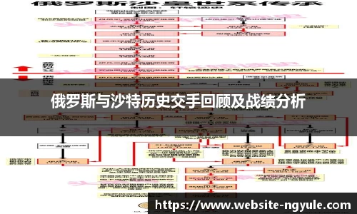 俄罗斯与沙特历史交手回顾及战绩分析
