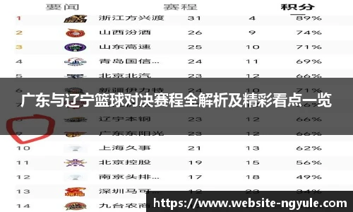 广东与辽宁篮球对决赛程全解析及精彩看点一览